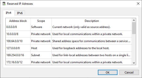 Reserved IPv4 addresses