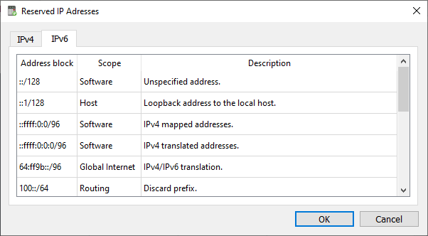 Reserved IPv6 addresses
