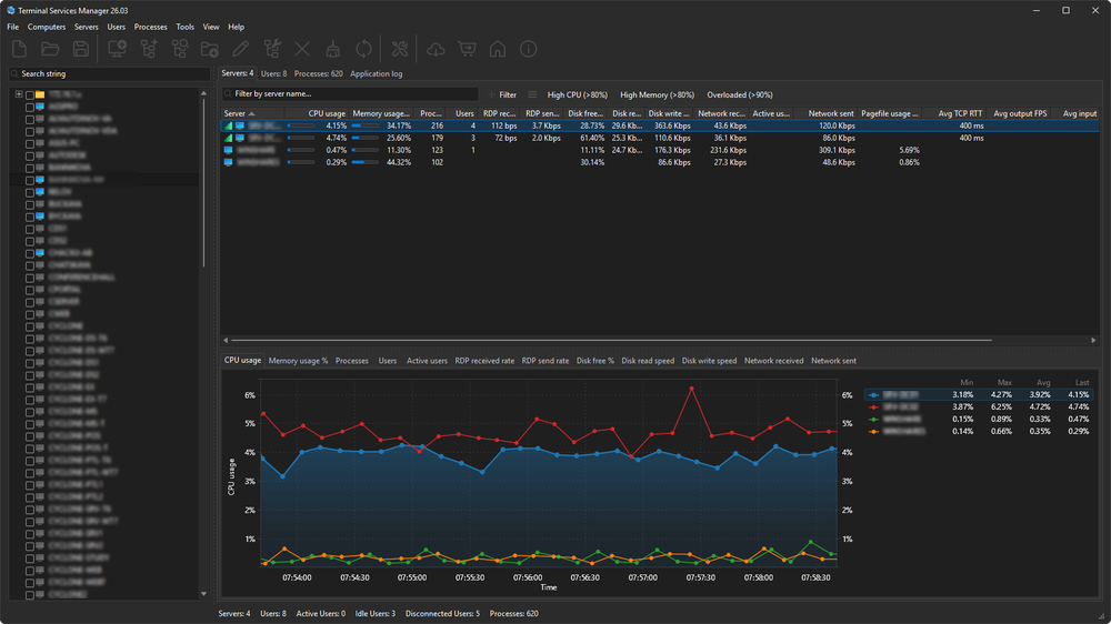 LizardSystems Releases Terminal Services Manager 26.03 with Redesigned Interface and Real-Time RDP Monitoring