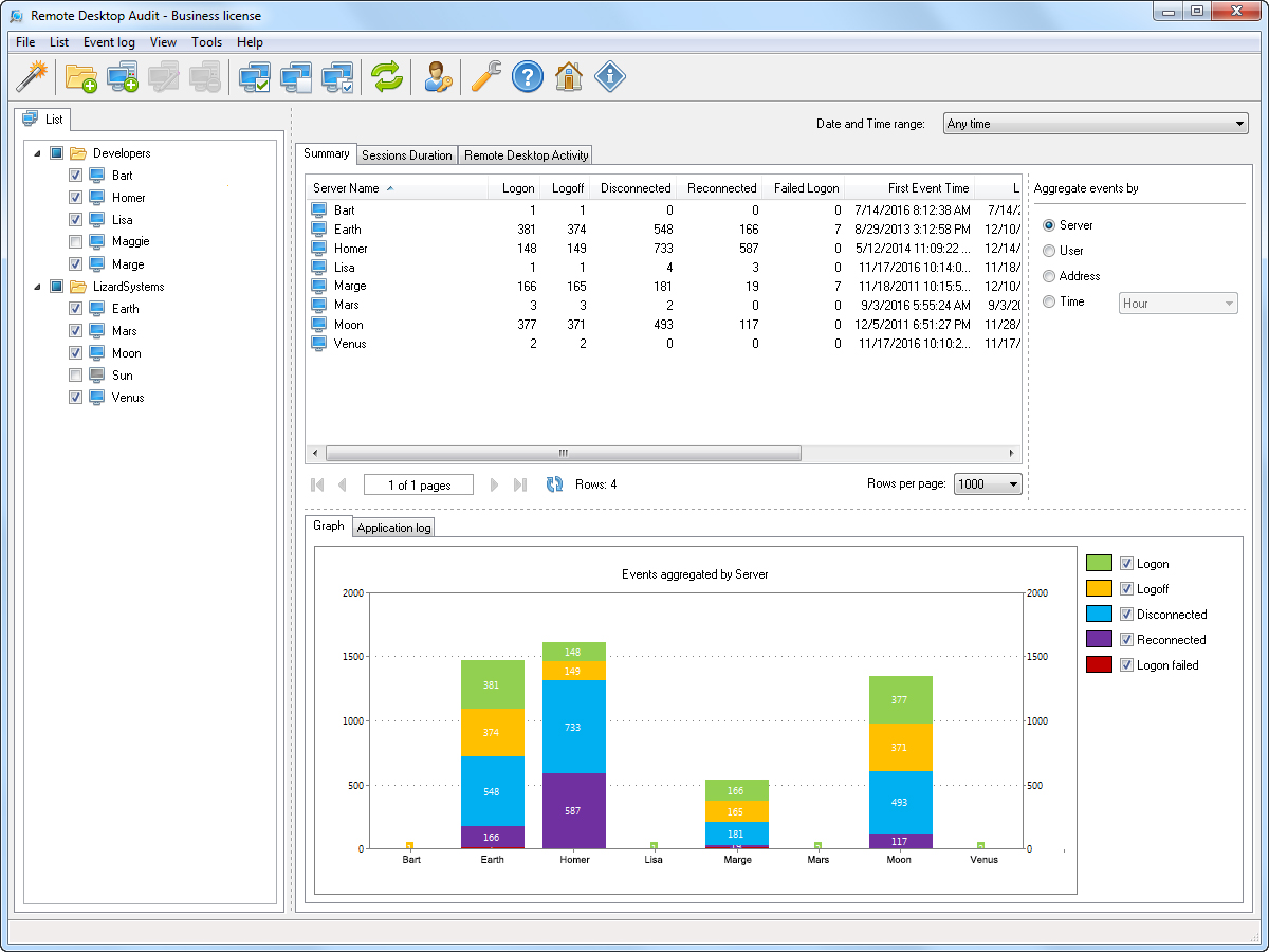Remote Desktop Audit screenshot