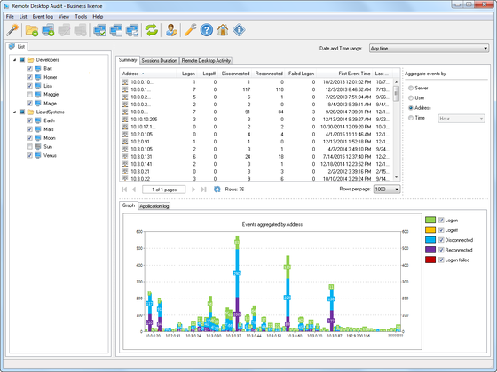 Events aggregated by Address