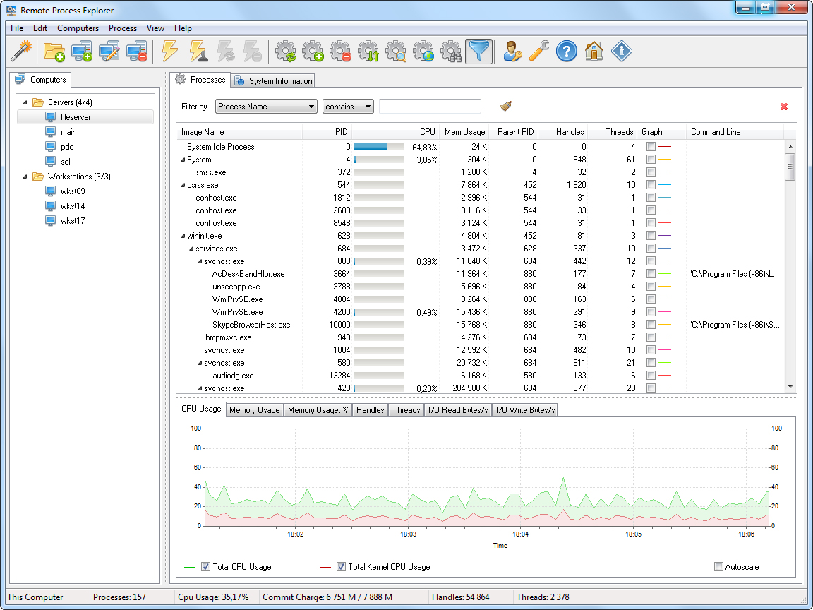 Remote Process Explorer screenshot
