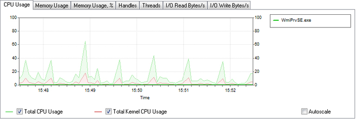 CPU Usage