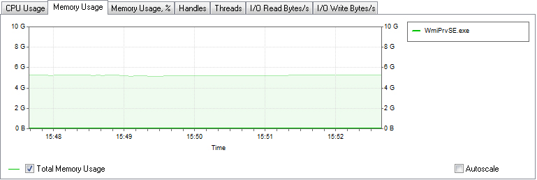 Memory Usage