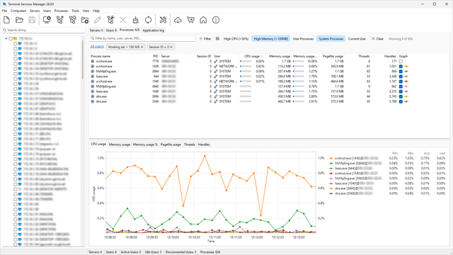 Process monitoring