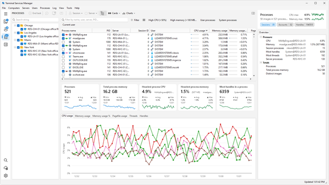 Process monitoring