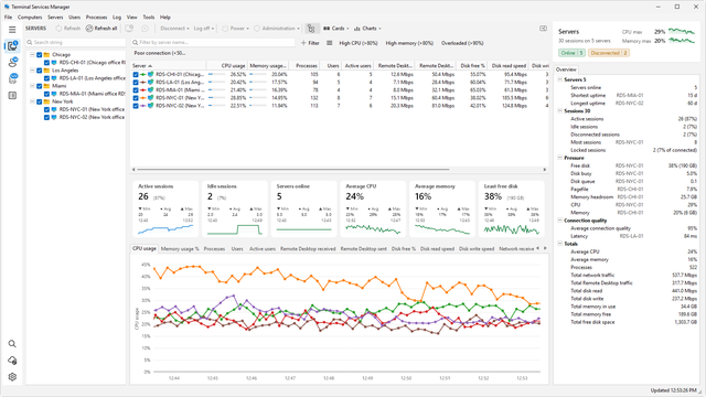 Server performance monitoring