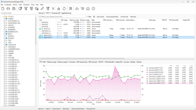 Session and user monitoring