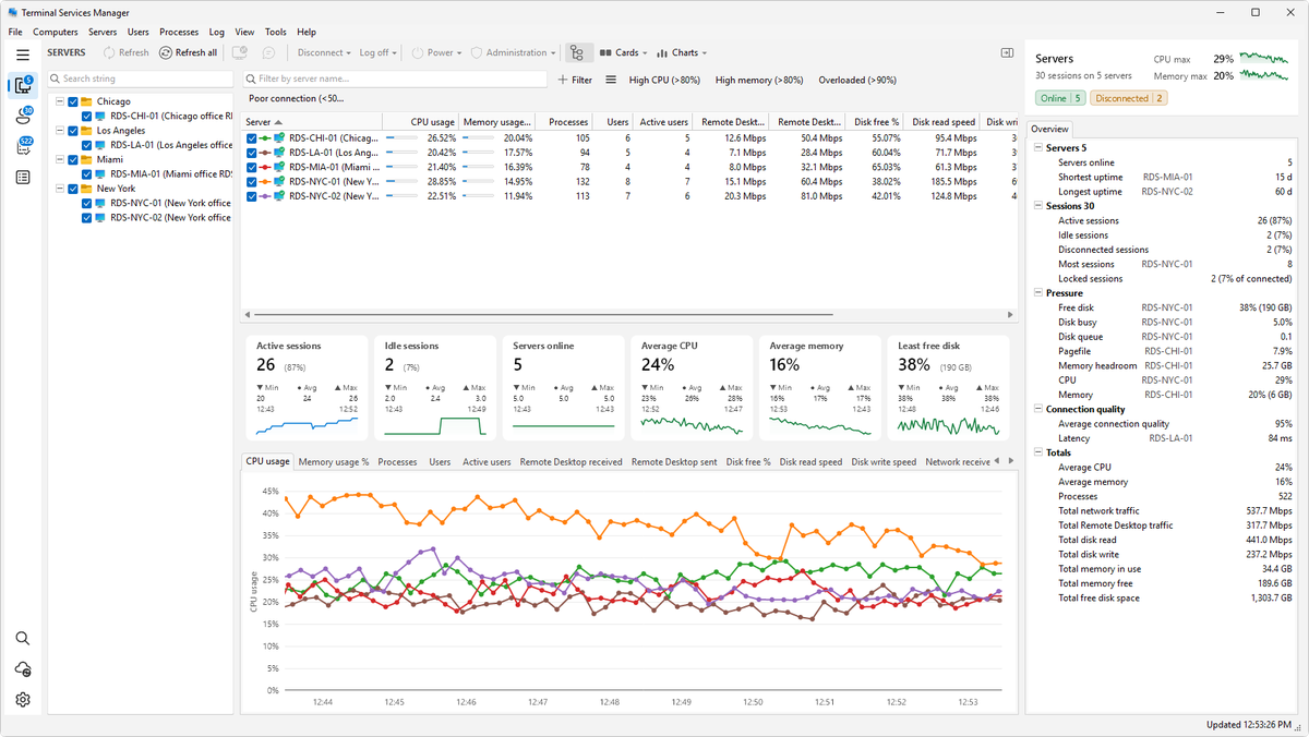Terminal Services Manager - Monitor & Manage RDS / RDP Sessions