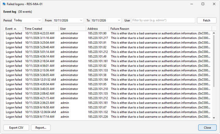 Failed logons