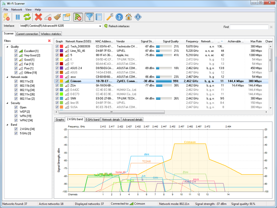 Wi-Fi Scanner - Spectrum mask graph - 2.4 GHz