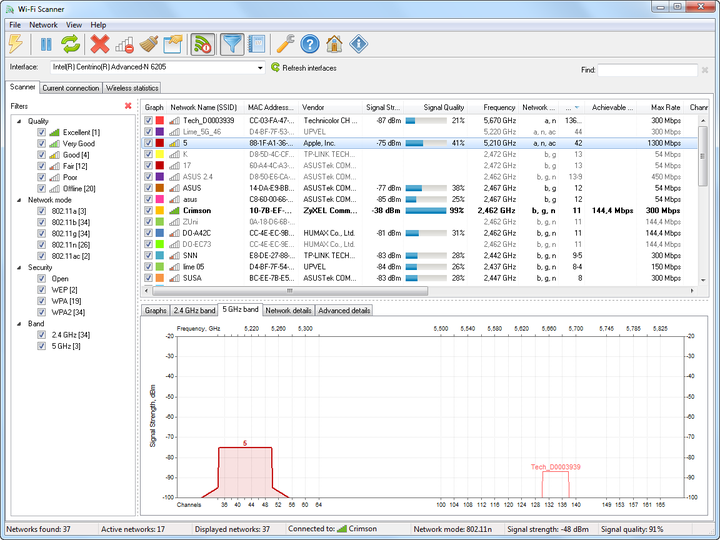 Wi-Fi Scanner - Spectrum mask graph - 5 GHz