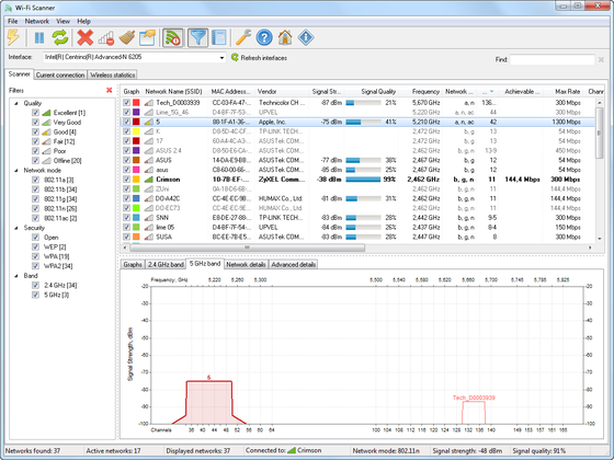 Wi-Fi Scanner - Spectrum mask graph - 5 GHz