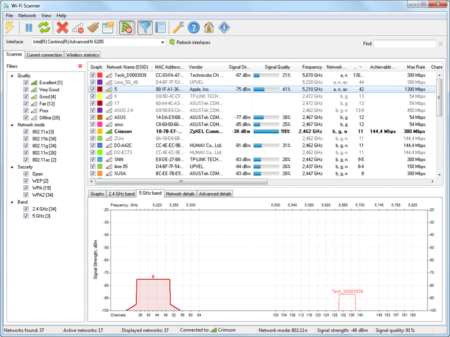 Wi-Fi Scanner - Spectrum mask graph - 5 GHz