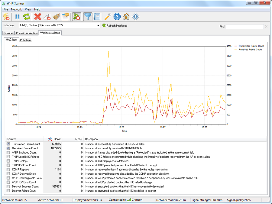 Wi-Fi Scanner - Wireless Statistics