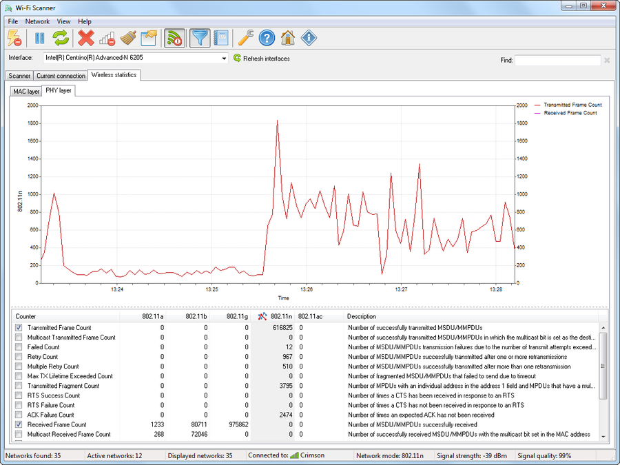Wi-Fi Scanner - Wireless Statistics - PHY Layer
