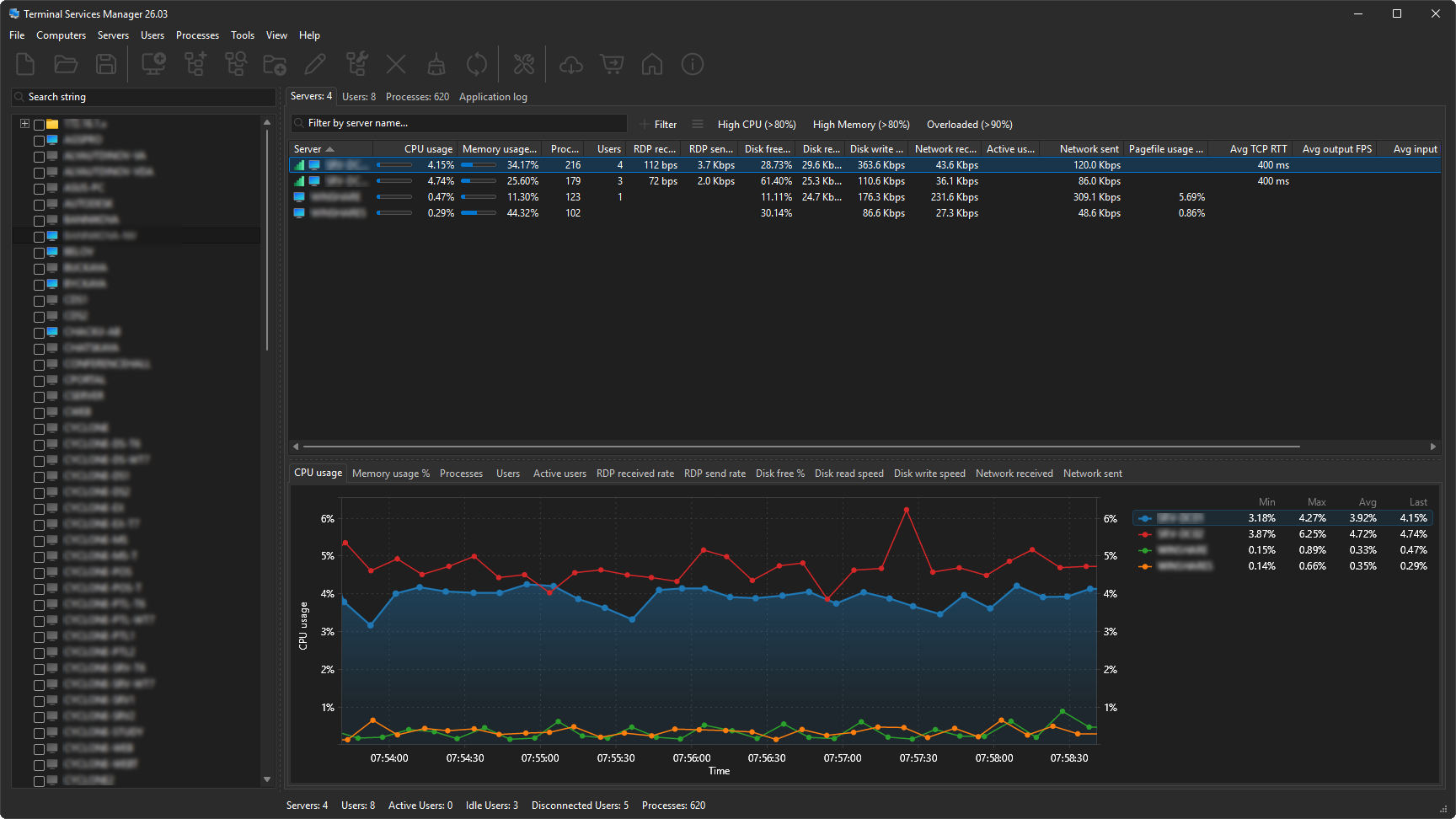 LizardSystems Releases Terminal Services Manager 26.03 with Redesigned ...