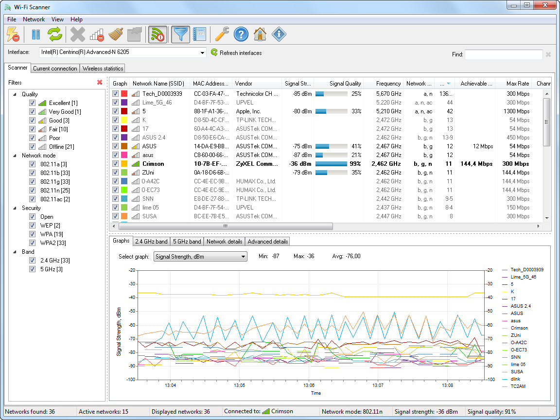 Wi-Fi Scanner - Simple and convenient tool for monitoring 802.11a