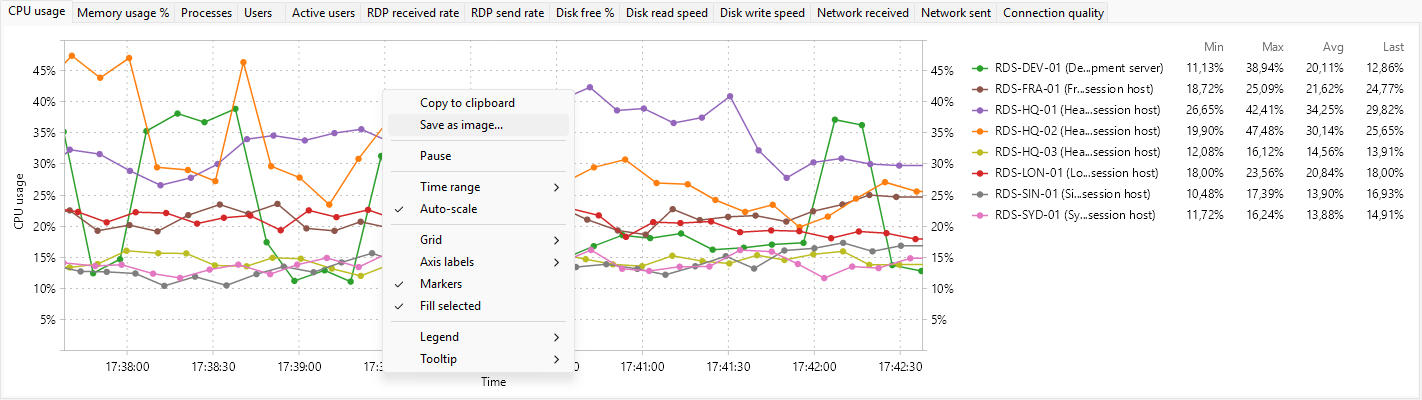 Chart context menu on the Servers tab graph