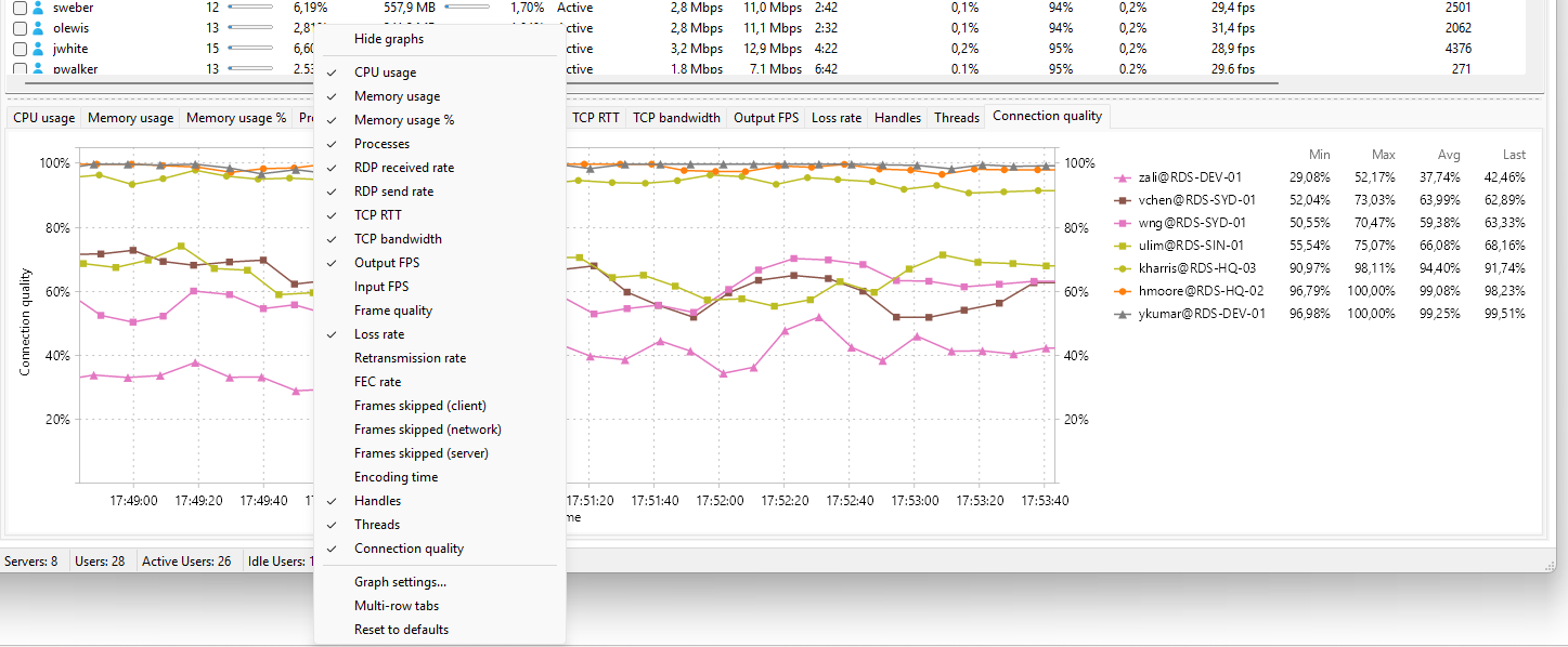 Metric tab menu on the User sessions tab