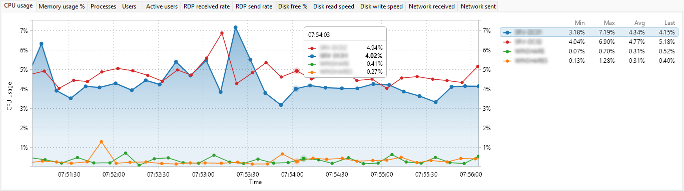 Graph panel
