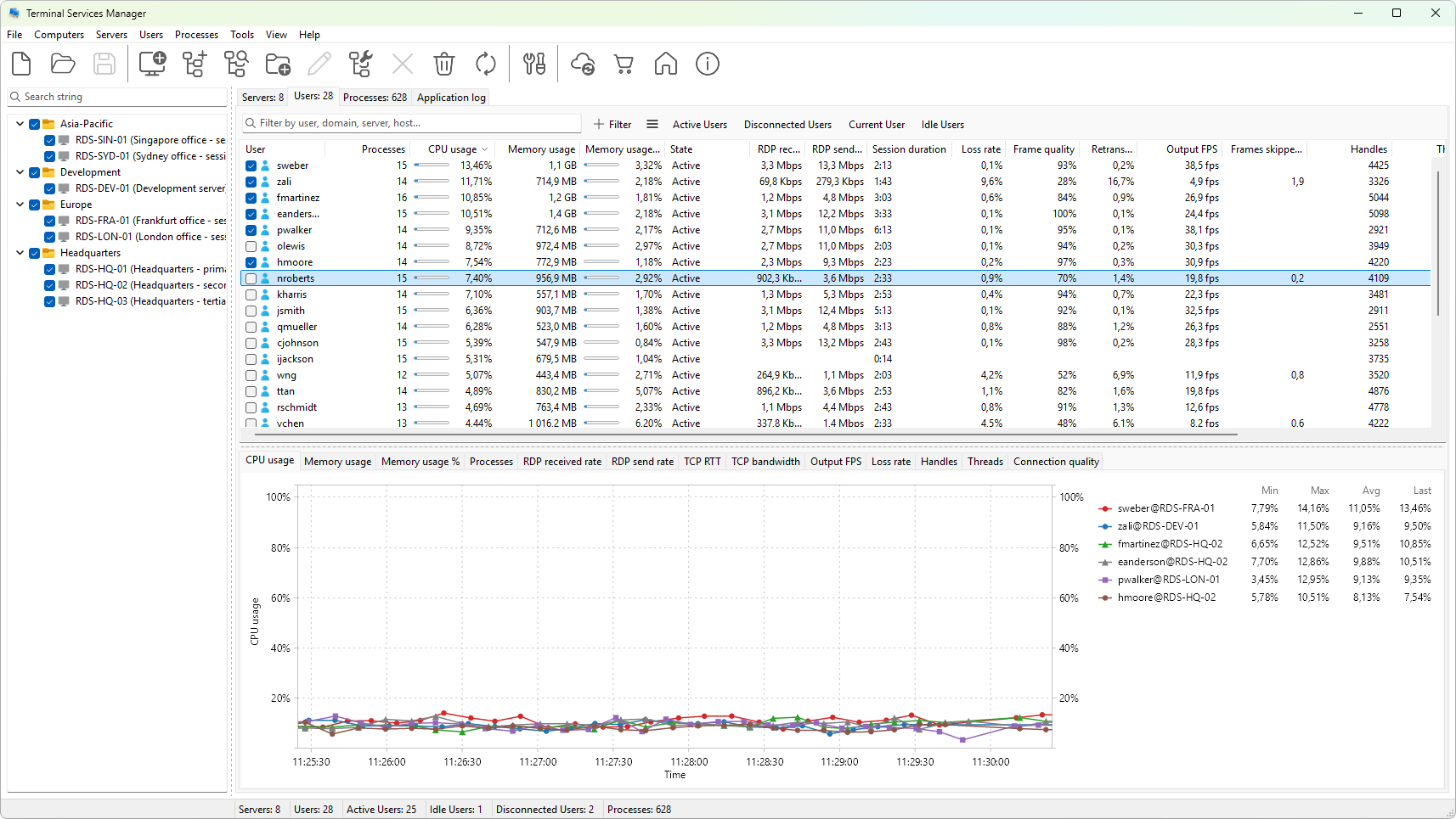 User sessions tab columns
