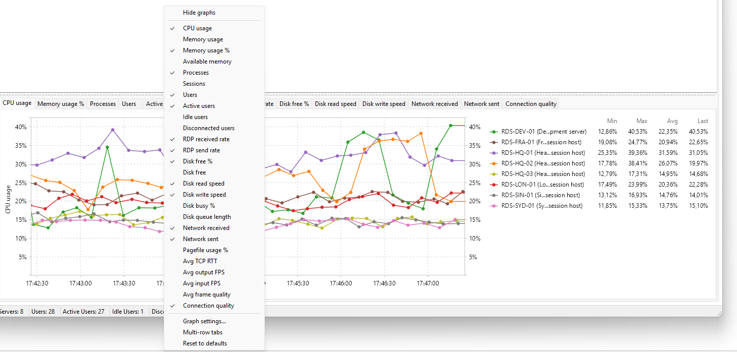 Metric tab menu on the Servers tab