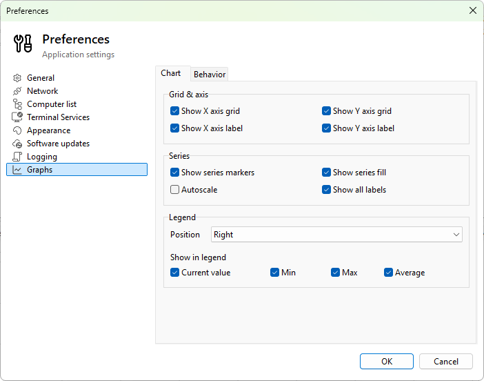 Preferences, Graphs page