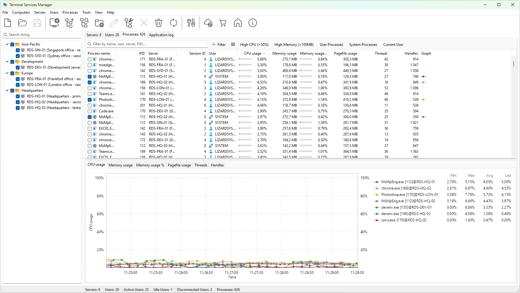 Processes tab