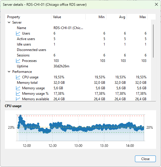Server details dialog with metrics and a chart