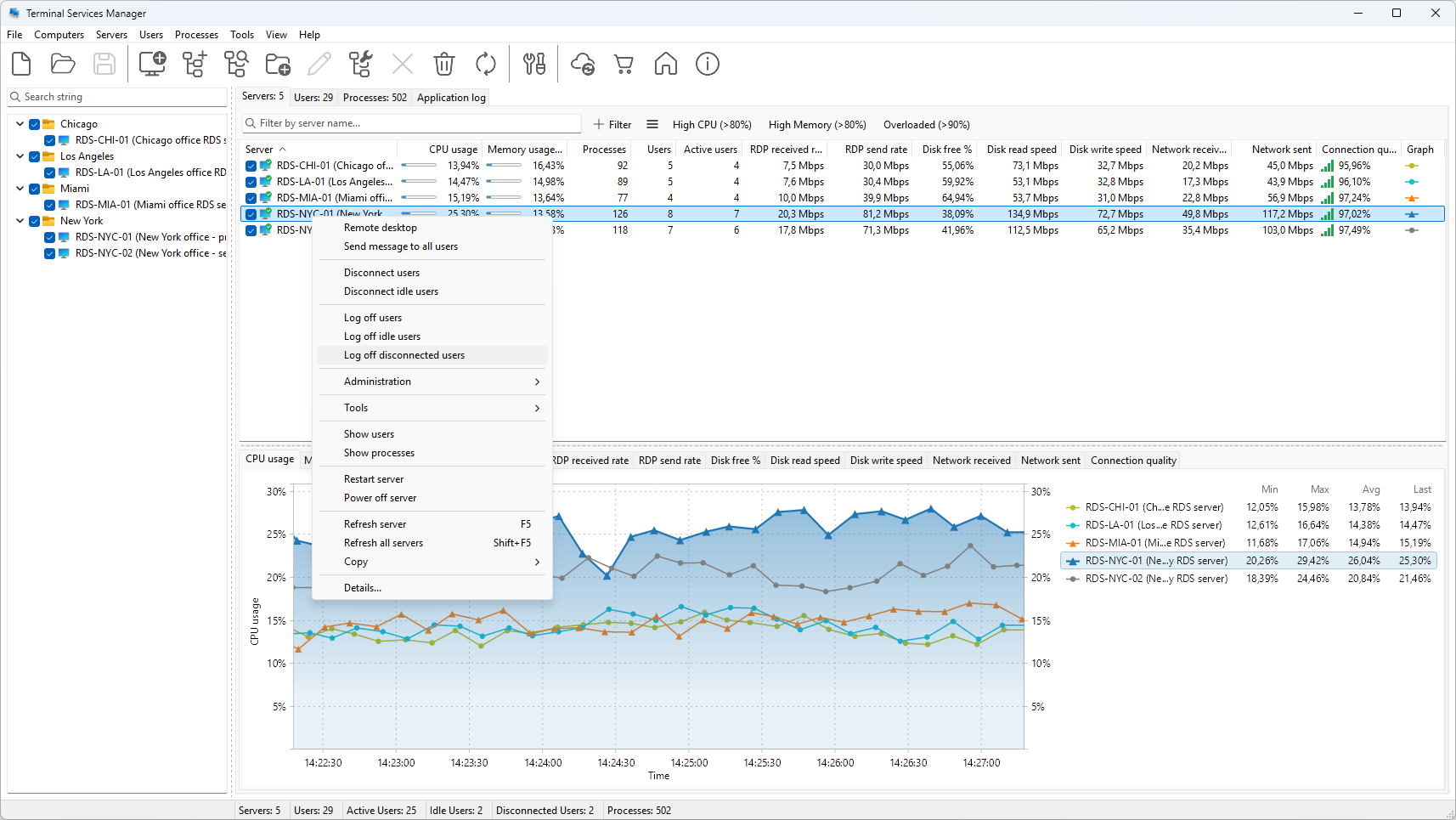 The Servers context menu carries the session, power, and refresh actions