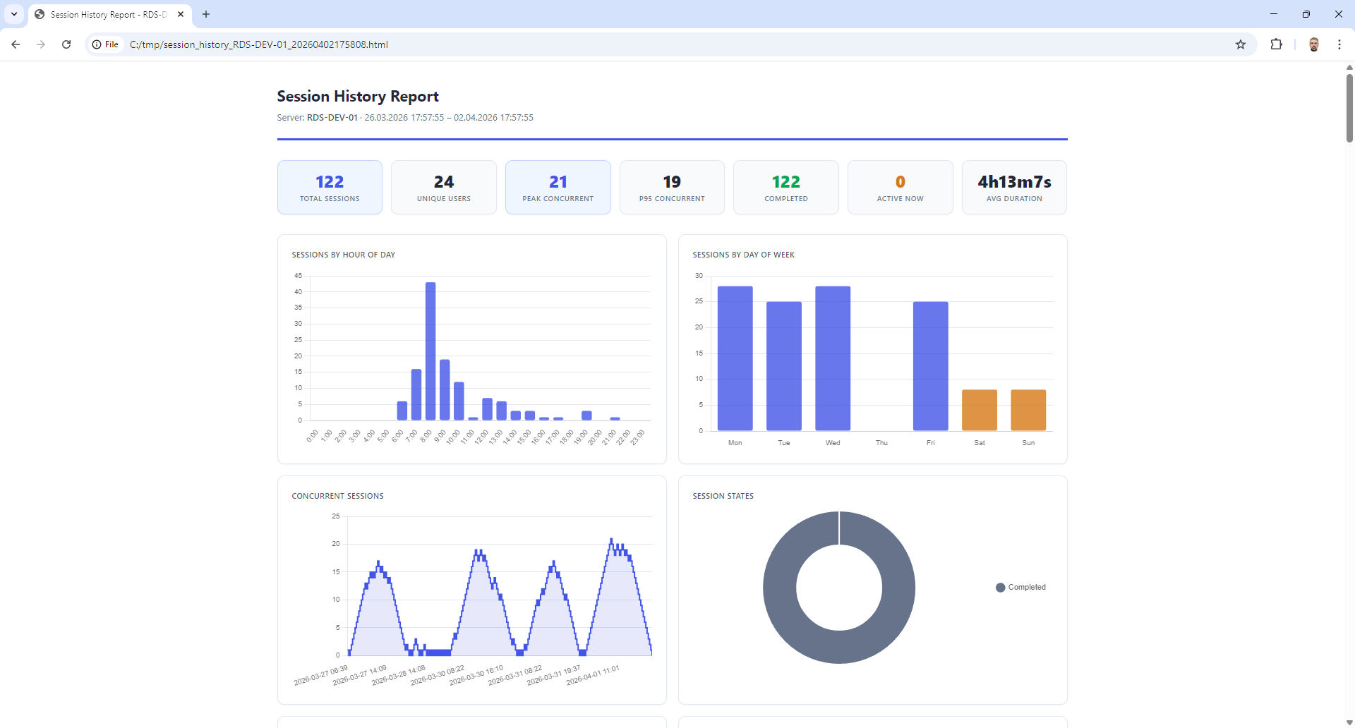 session-histroy-report-1.png