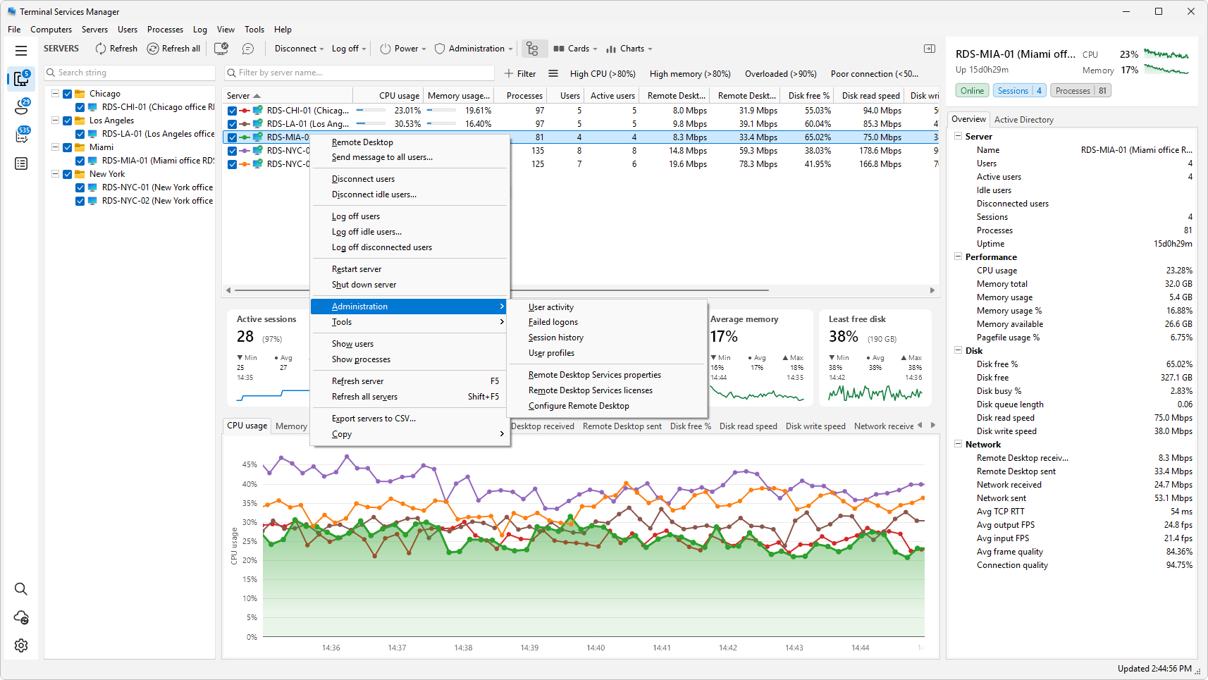Server right-click menu with the Administration submenu open: User activity, Failed logons, Session history, User profiles, and Remote Desktop Services items