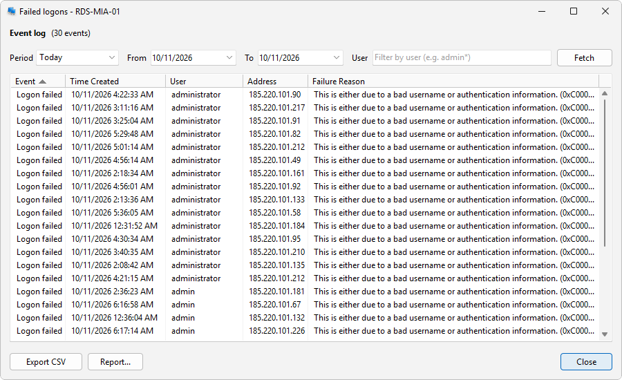 Failed logons dialog listing event, time, user, source address, and failure reason for each failed attempt