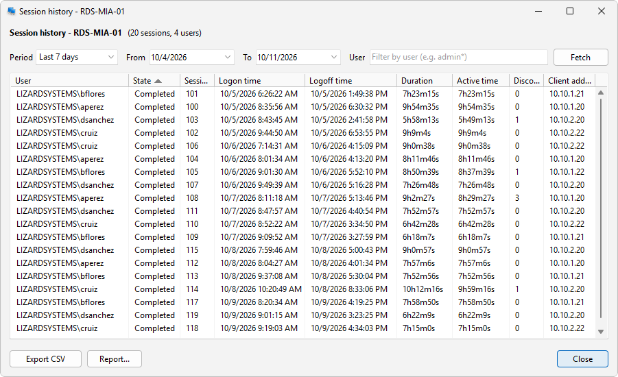 Session history dialog with one row per session: user, state, session ID, logon and logoff time, duration, active time, and client address