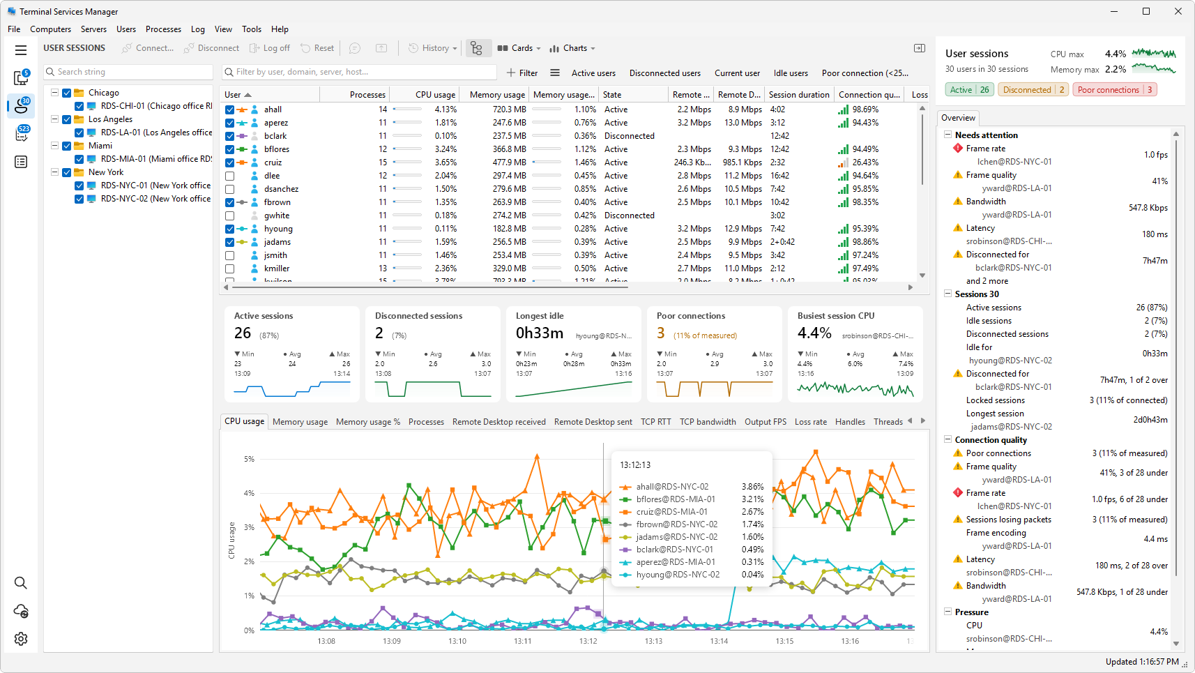 User sessions section listing sessions from several servers in one table, with preset buttons above the list