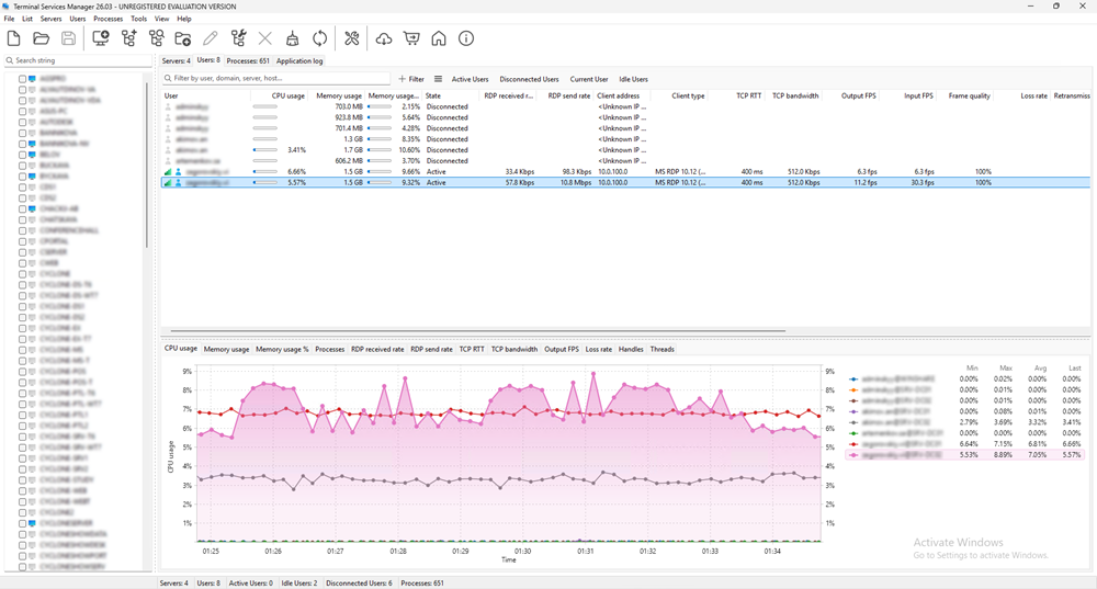 Users tab showing connection quality columns
