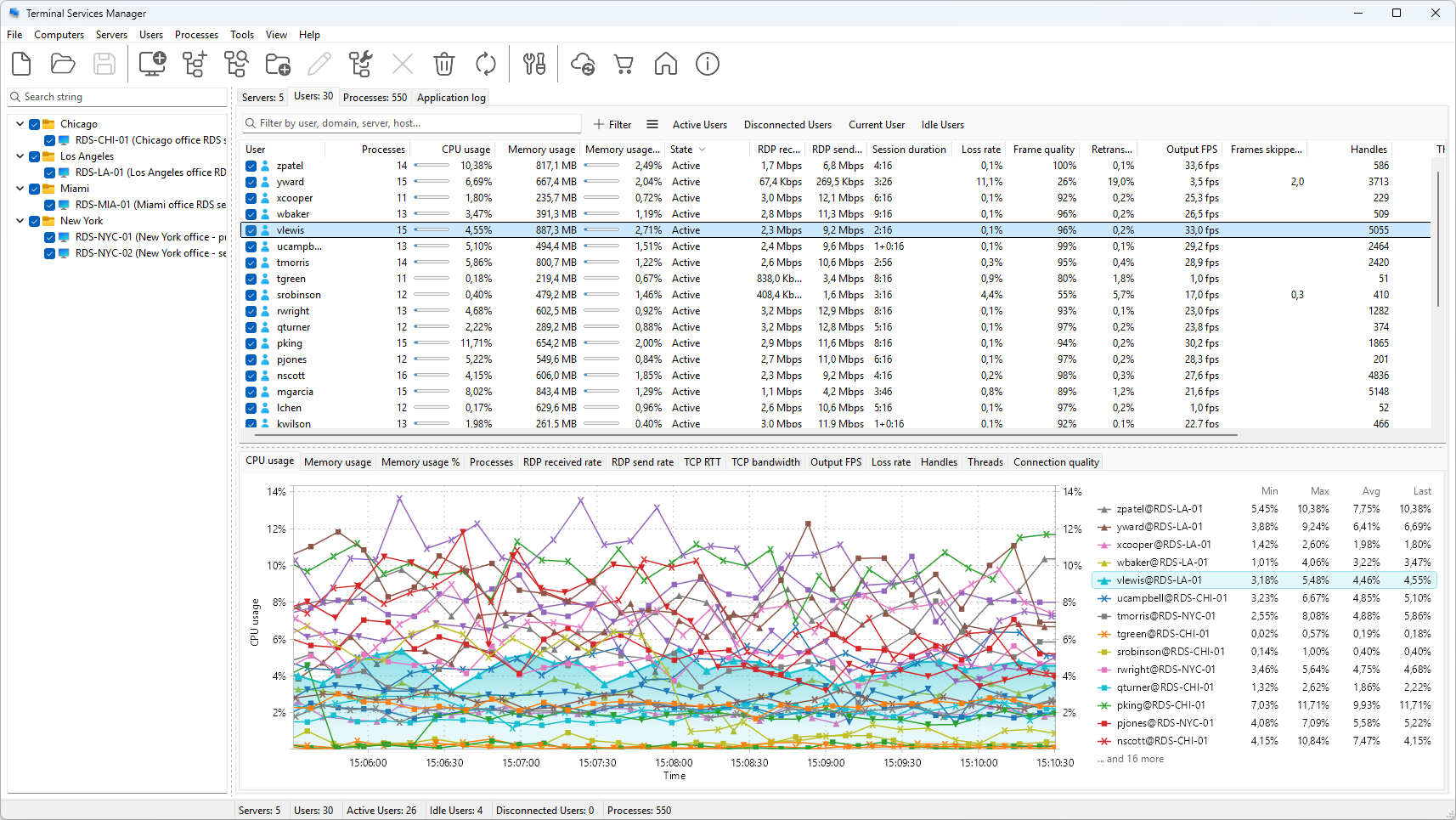 User sessions from several servers in one list on the User sessions tab
